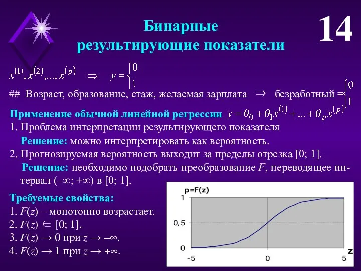 Бинарные результирующие показатели 14 ## Возраст, образование, стаж, желаемая зарплата ⇒