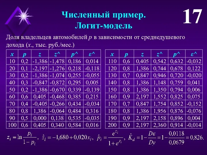 Численный пример. Логит-модель 17 Доля владельцев автомобилей p в зависимости от среднедушевого дохода (x., тыс. руб./мес.)