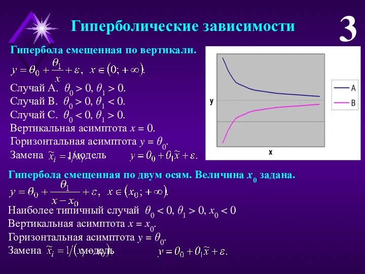 Гиперболические зависимости 3 Гипербола смещенная по вертикали. Случай А. θ0 >