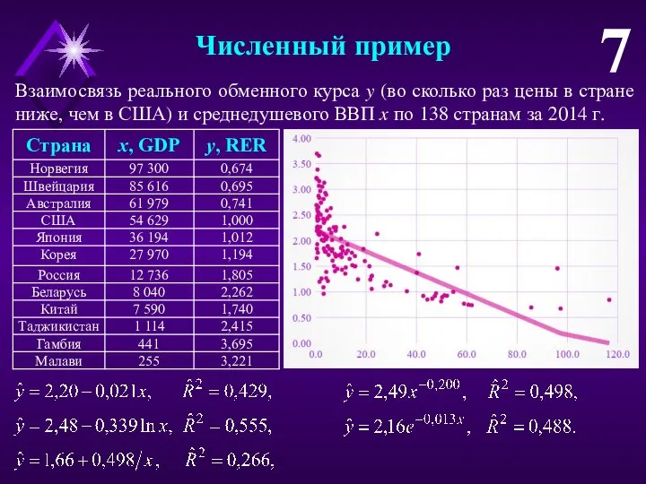 Численный пример 7 Взаимосвязь реального обменного курса y (во сколько раз