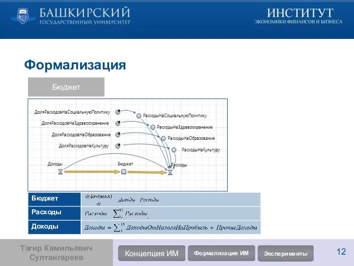 Бюджет Формализация Бюджет Расходы Доходы Тагир Камильевич Султангареев Концепция ИМ Формализация ИМ Эксперименты 12