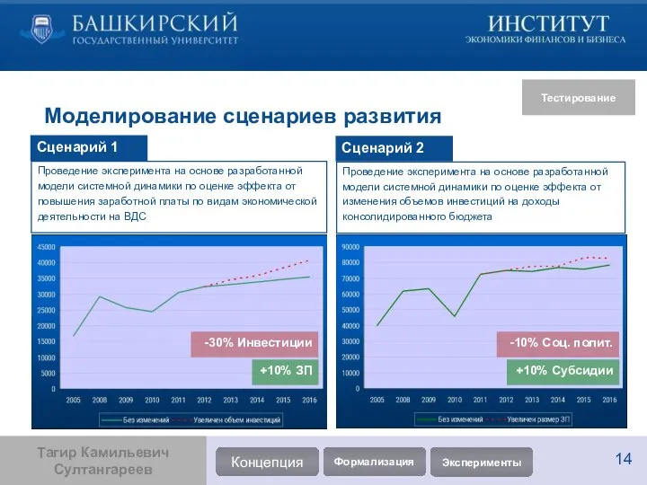 Моделирование сценариев развития Тестирование Проведение эксперимента на основе разработанной модели системной