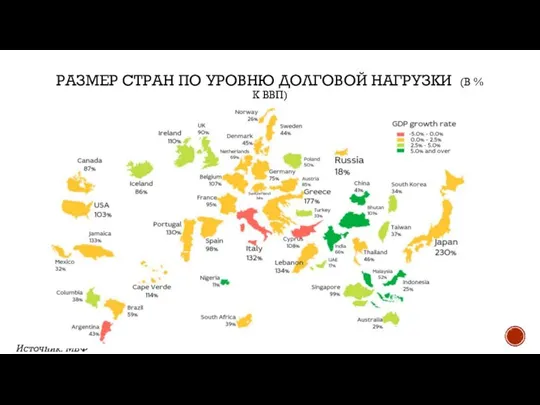 РАЗМЕР СТРАН ПО УРОВНЮ ДОЛГОВОЙ НАГРУЗКИ (В % К ВВП) Источник: МВФ