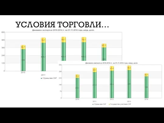 УСЛОВИЯ ТОРГОВЛИ…