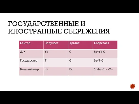 ГОСУДАРСТВЕННЫЕ И ИНОСТРАННЫЕ СБЕРЕЖЕНИЯ