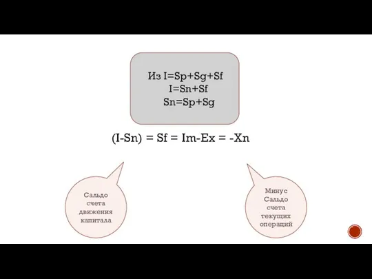 (I-Sn) = Sf = Im-Ex = -Xn Минус Сальдо счета текущих