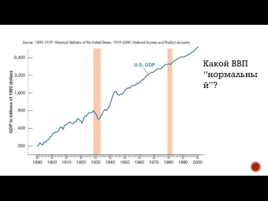 Какой ВВП “нормальный”?