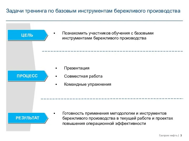 Задачи тренинга по базовым инструментам бережливого производства Познакомить участников обучения с