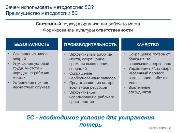 Зачем использовать методологию 5С? Преимущество методологии 5С 5С - необходимое условие