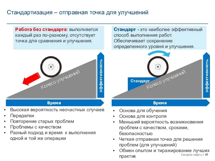 Стандартизация – отправная точка для улучшений Стандарт - это наиболее эффективный