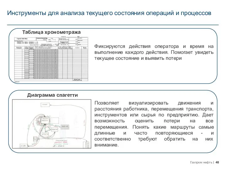 Инструменты для анализа текущего состояния операций и процессов