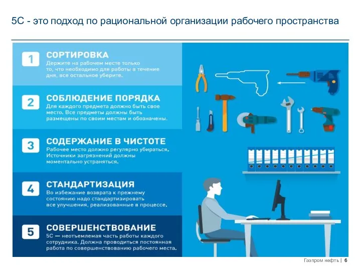 5С - это подход по рациональной организации рабочего пространства SUSTAIN