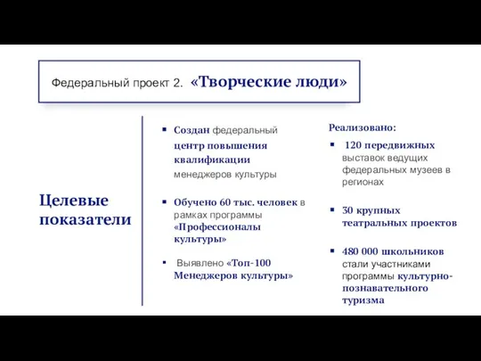 Федеральный проект 2. «Творческие люди» Целевые показатели