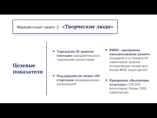 Федеральный проект 2. «Творческие люди» Целевые показатели