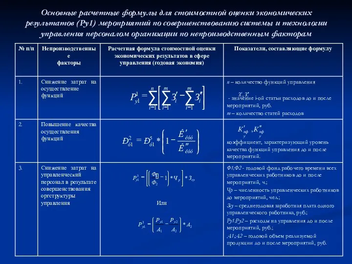 Основные расчетные формулы для стоимостной оценки экономических результатов (Ру1) мероприятий по