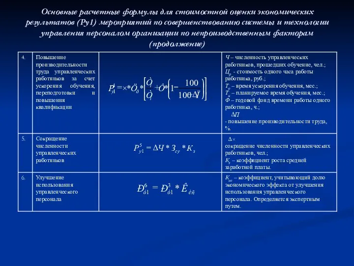 Основные расчетные формулы для стоимостной оценки экономических результатов (Ру1) мероприятий по