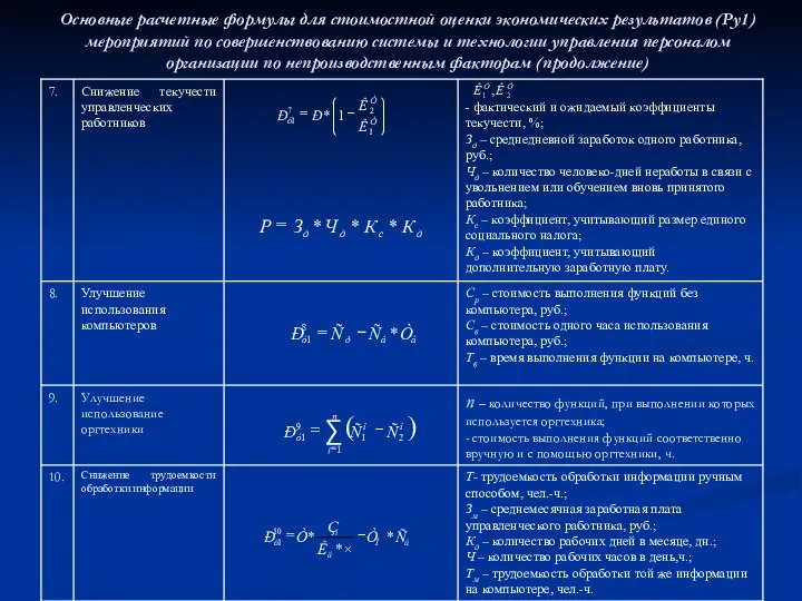 Основные расчетные формулы для стоимостной оценки экономических результатов (Ру1) мероприятий по