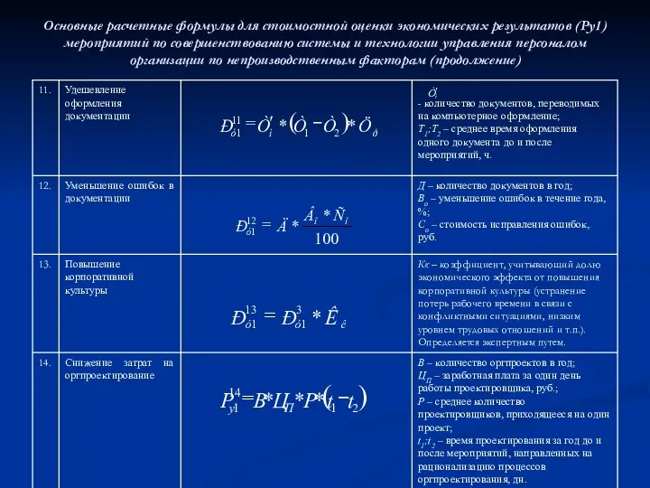 Основные расчетные формулы для стоимостной оценки экономических результатов (Ру1) мероприятий по