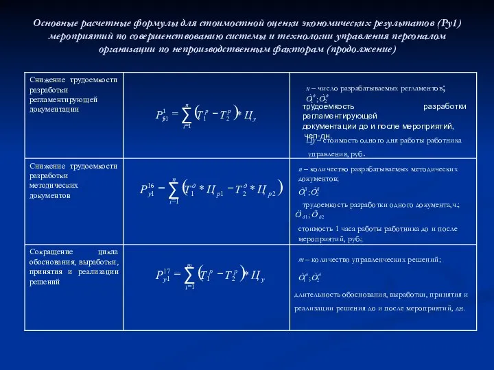Основные расчетные формулы для стоимостной оценки экономических результатов (Ру1) мероприятий по