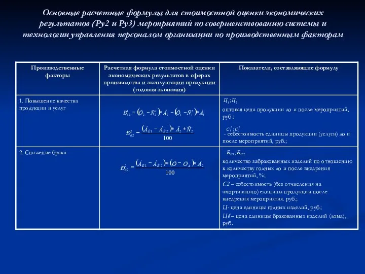 Основные расчетные формулы для стоимостной оценки экономических результатов (Ру2 и Ру3)