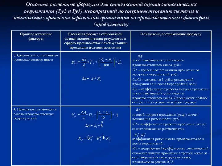 Основные расчетные формулы для стоимостной оценки экономических результатов (Ру2 и Ру3)