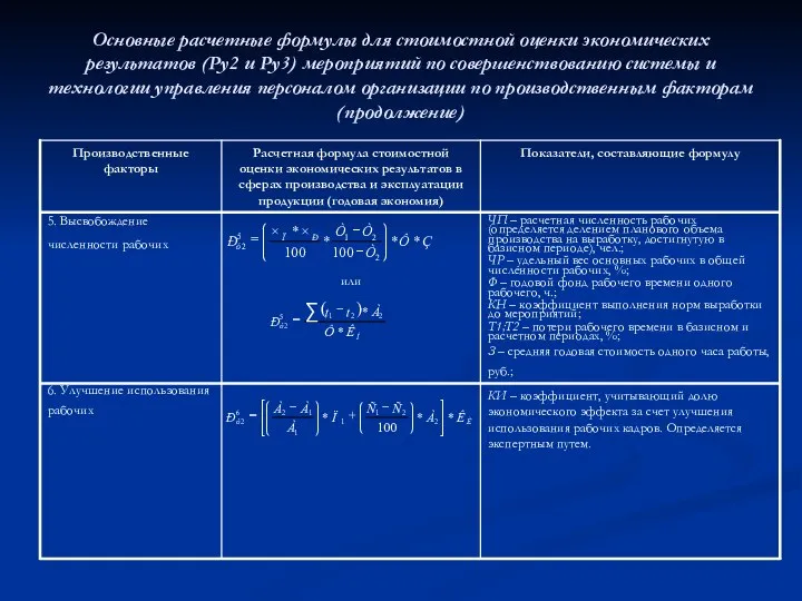 Основные расчетные формулы для стоимостной оценки экономических результатов (Ру2 и Ру3)