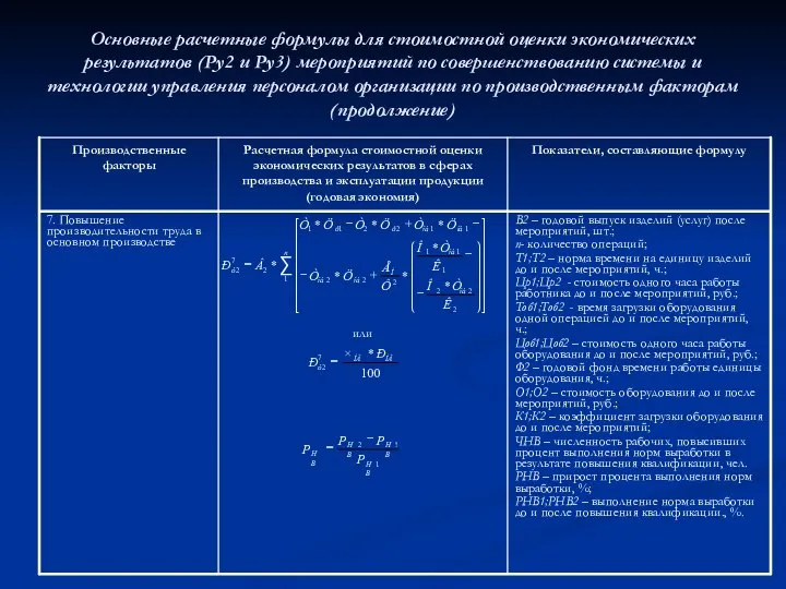 Основные расчетные формулы для стоимостной оценки экономических результатов (Ру2 и Ру3)