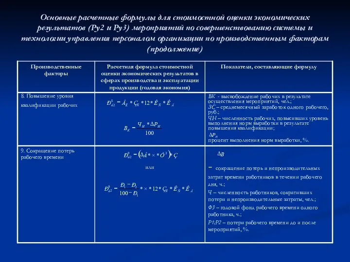 Основные расчетные формулы для стоимостной оценки экономических результатов (Ру2 и Ру3)