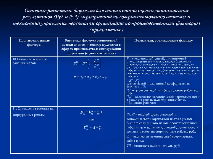 Основные расчетные формулы для стоимостной оценки экономических результатов (Ру2 и Ру3)