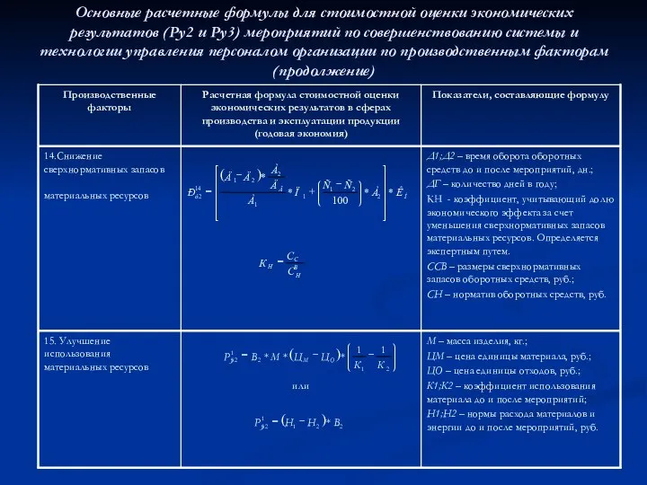 Основные расчетные формулы для стоимостной оценки экономических результатов (Ру2 и Ру3)