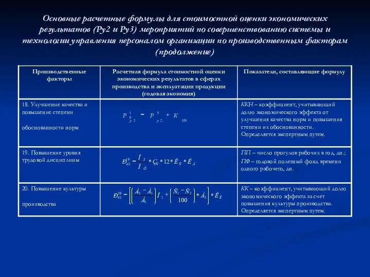 Основные расчетные формулы для стоимостной оценки экономических результатов (Ру2 и Ру3)