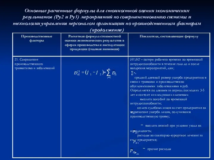 Основные расчетные формулы для стоимостной оценки экономических результатов (Ру2 и Ру3)