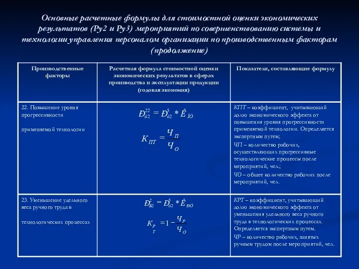 Основные расчетные формулы для стоимостной оценки экономических результатов (Ру2 и Ру3)