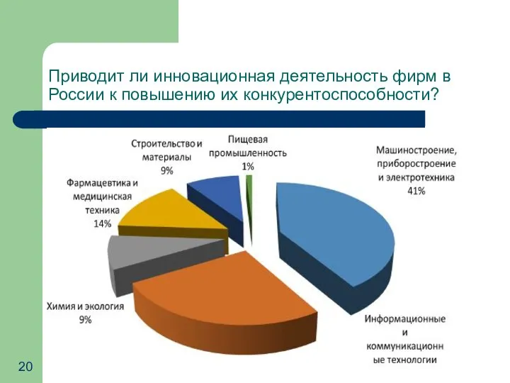 Приводит ли инновационная деятельность фирм в России к повышению их конкурентоспособности?