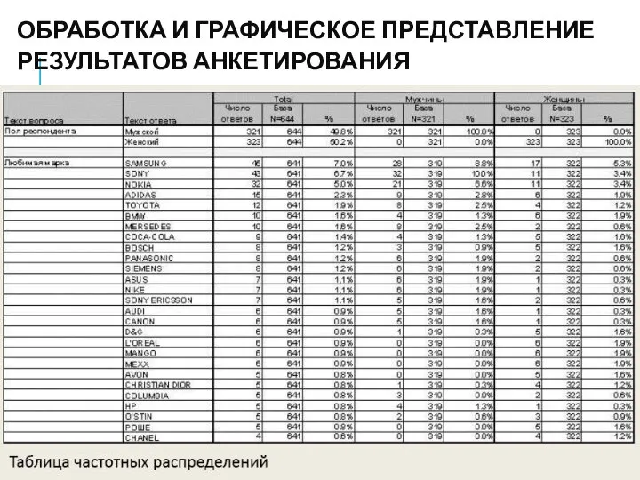 ОБРАБОТКА И ГРАФИЧЕСКОЕ ПРЕДСТАВЛЕНИЕ РЕЗУЛЬТАТОВ АНКЕТИРОВАНИЯ