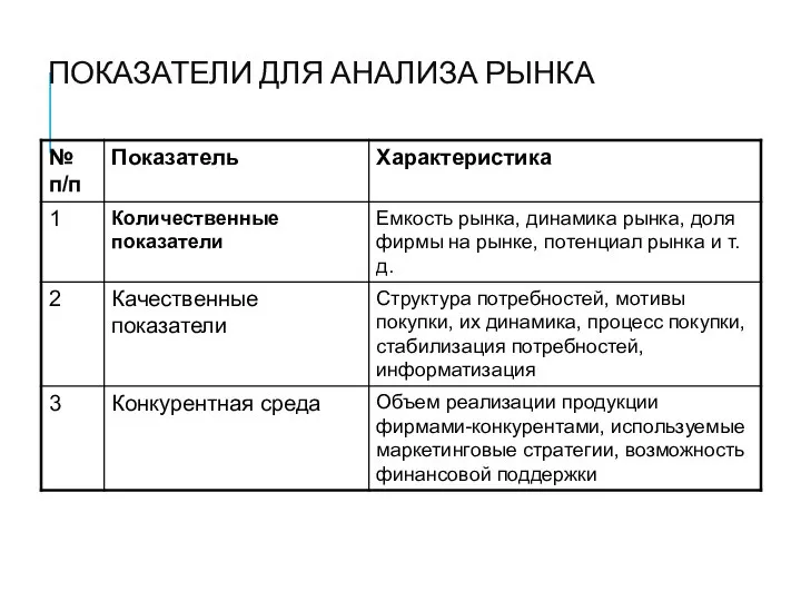 ПОКАЗАТЕЛИ ДЛЯ АНАЛИЗА РЫНКА