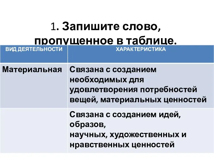 1. Запишите слово, пропущенное в таблице.