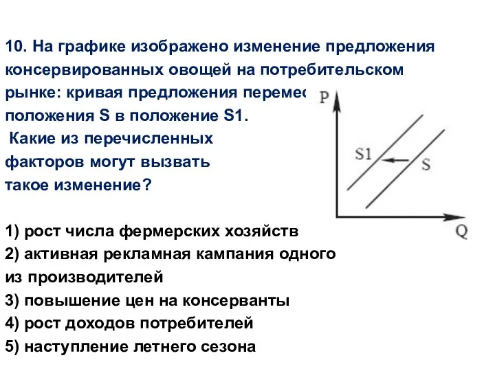 10. На графике изображено изменение предложения консервированных овощей на потребительском рынке: