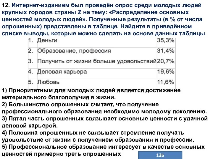 12. Интернет-изданием был проведён опрос среди молодых людей крупных городов страны