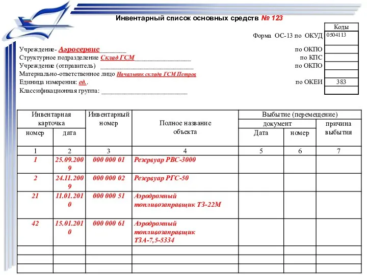 Инвентарный список основных средств № 123