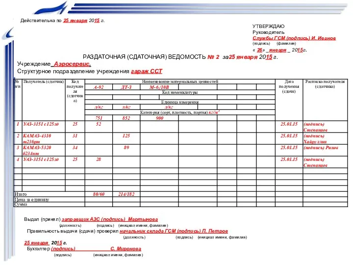 Действительна по 25 января 2015 г. УТВЕРЖДАЮ Руководитель Службы ГСМ (подпись)