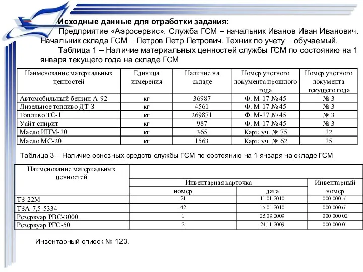 Исходные данные для отработки задания: Предприятие «Аэросервис». Служба ГСМ – начальник