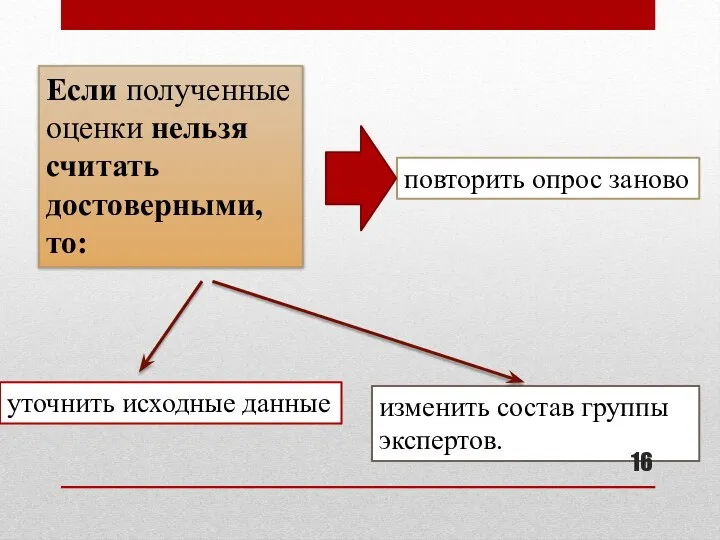 изменить состав группы экспертов. уточнить исходные данные повторить опрос заново Если