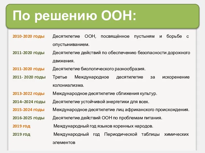 По решению ООН: 2010-2020 годы Десятилетие ООН, посвящённое пустыням и борьбе