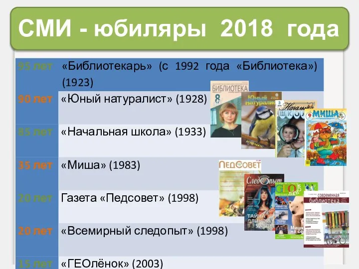 СМИ - юбиляры 2018 года