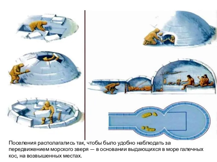 Поселения располагались так, чтобы было удобно наблюдать за передвижением морского зверя