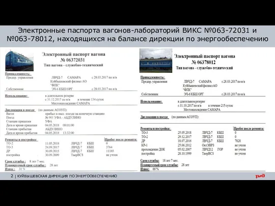 Электронные паспорта вагонов-лабораторий ВИКС №063-72031 и №063-78012, находящихся на балансе дирекции