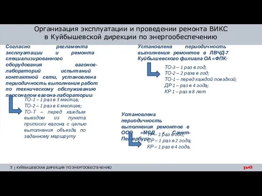 Организация эксплуатации и проведении ремонта ВИКС в Куйбышевской дирекции по энергообеспечению