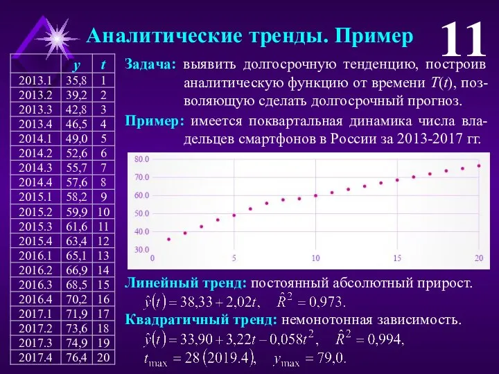 Аналитические тренды. Пример 11 Задача: выявить долгосрочную тенденцию, построив аналитическую функцию