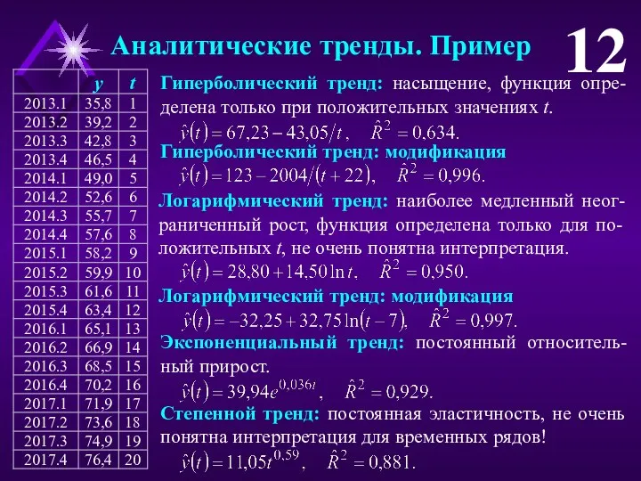 Аналитические тренды. Пример 12 Логарифмический тренд: наиболее медленный неог-раниченный рост, функция